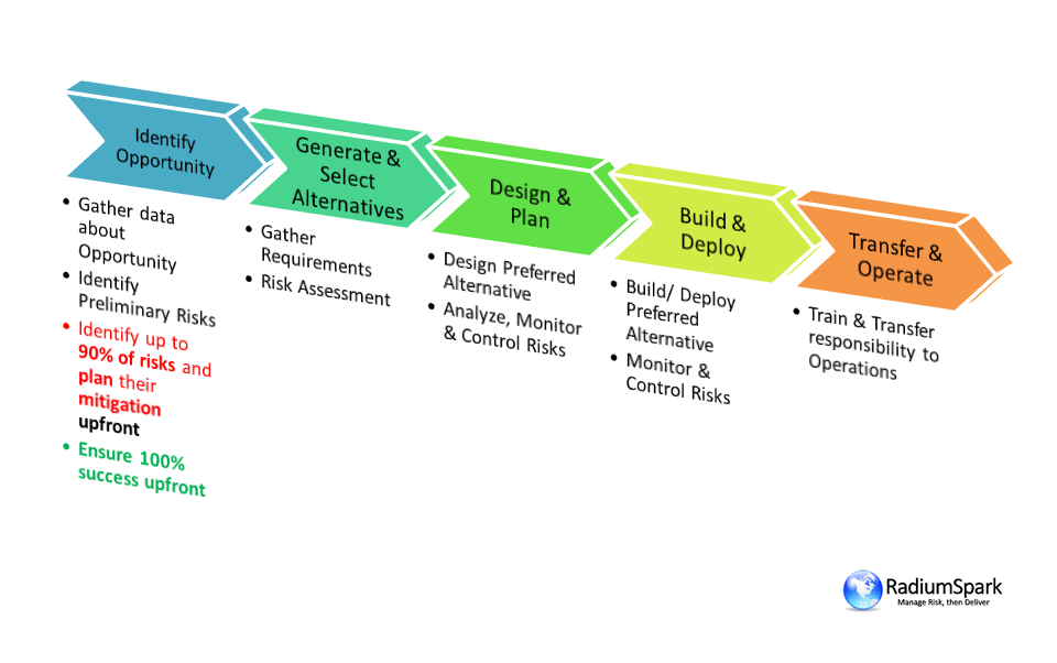 RadiumSpark-Execution-Modle