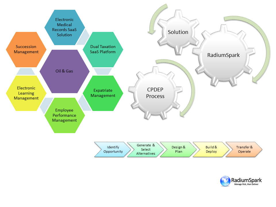 RadiumSpark-Execution-Modle